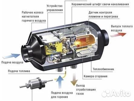 Автоклимат 36 Ремонт Автономных Отопителей