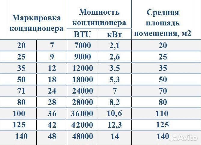 Мобильный напольный кондиционер для 18-25 кв.м