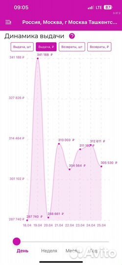 Готовый бизнес,пунк выдачи заказов