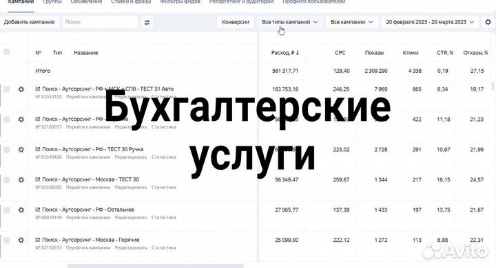 Размещение рекламы в Яндекс / Директолог