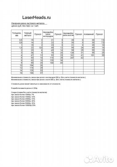 Лазерная резка металла