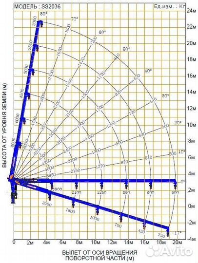 Аренда и услуги манипулятора, стрела 8 т, 19.8 м, борт 16 т, 6.8 м