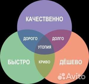 SEO продвижение сайта в топ-10 Яндекс, Гугл