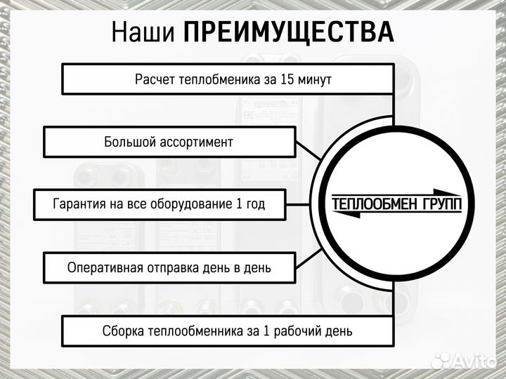 Пластинчатый теплообменник 50 кВт, купить