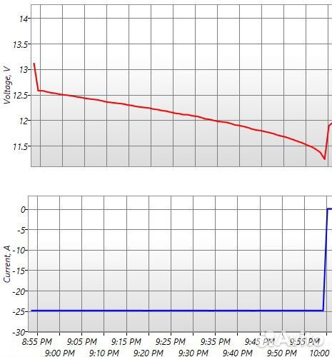 Аккумулятор для ибп AGM fiamm 12FGL42 новый с хран