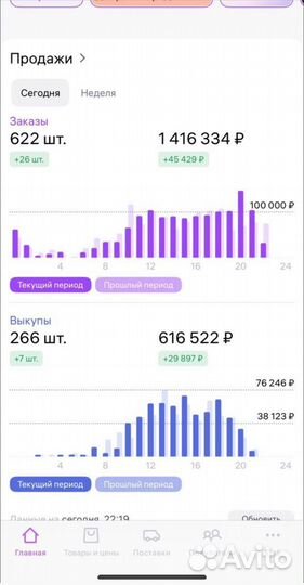 Гайд: Продвижение товара на мп внутренний трафик
