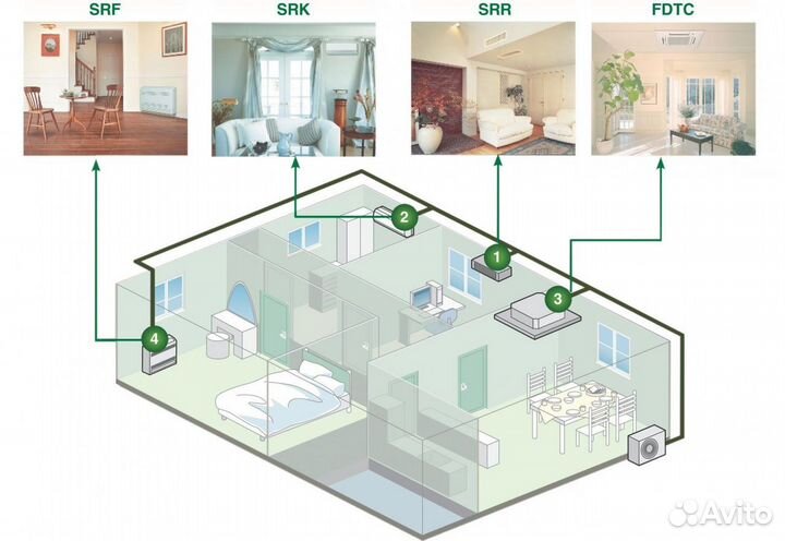Кондиц-ры Мульти-сплит Haier Multi Super MatchR32