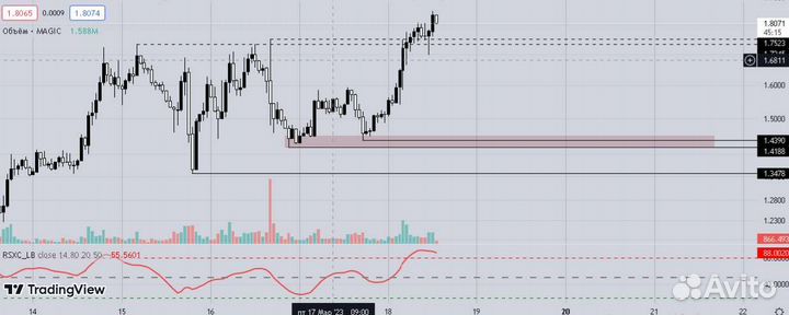 Обучение трейдингу