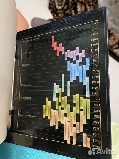 Коллекция аудиодисков классической музыки