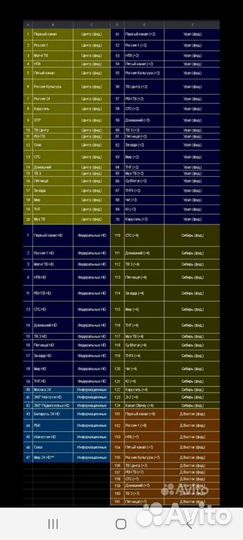 Телевидение без абонентской платы