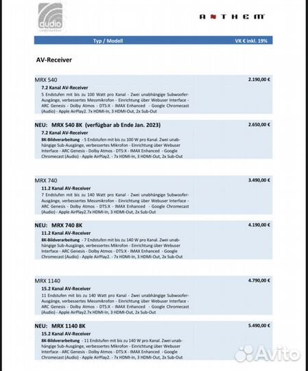 Аудио и видео ресиверы и процессоры anthem