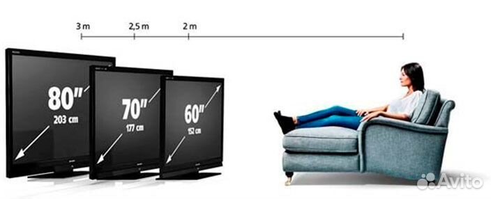 Подвес телевизоров на стену, настройка каналов