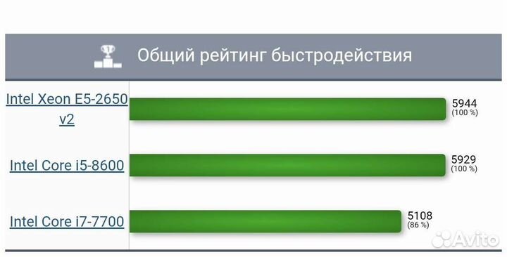 Игровой комплект intel 8 ядер 16Gb озу