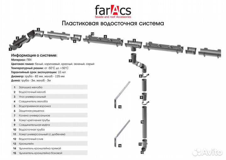Желоба пластиковые 3 метра