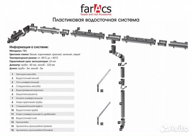 Желоба пластиковые 3 метра