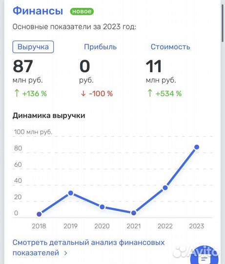 Продается ООО с оборотами