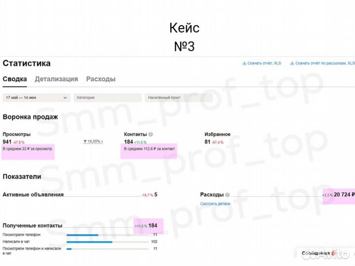 Авитолог / Услуги авитолога