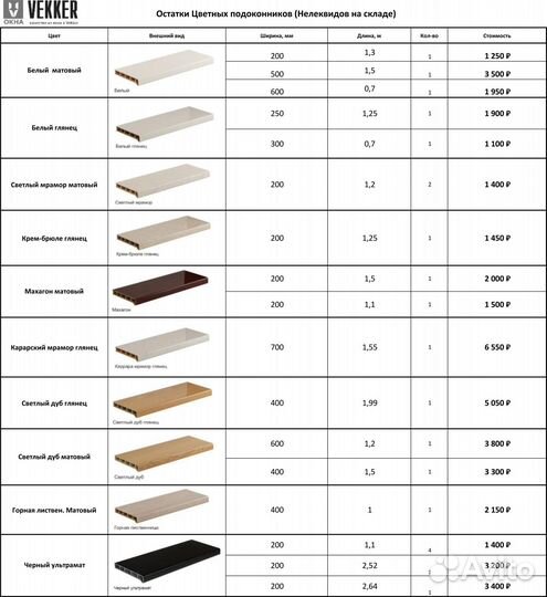 Подоконник пластик неликвид