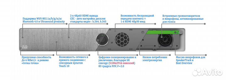 Система вкс Cisco Room Kit TTC7-23 RoomOS 10.3.3.0