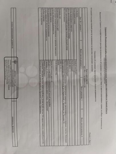 Участок 15 сот. (ИЖС)