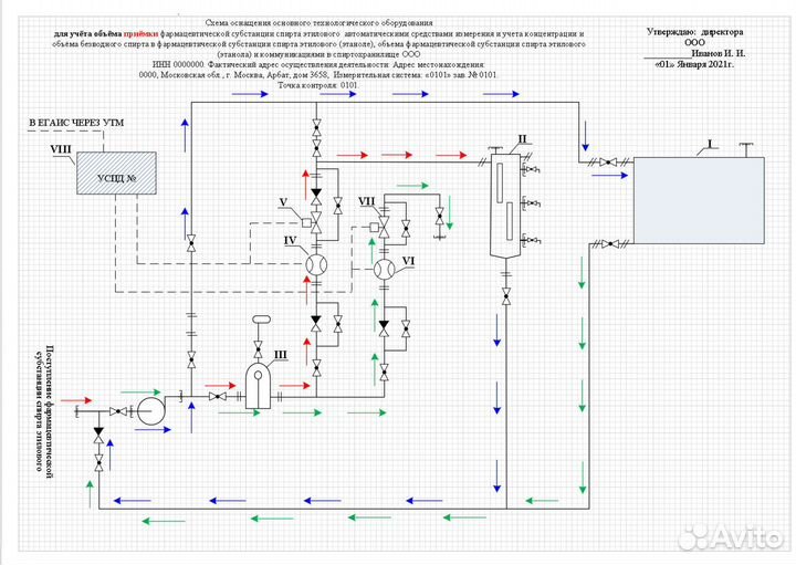 ЕГАИС, реестр пивоваров лицензирование, фрап итд