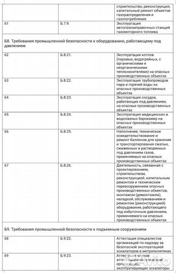 Аттестация Ростехнадзора