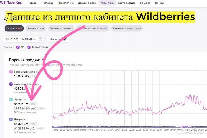 Готовый бизнес на Wildberries под ключ с гарантией