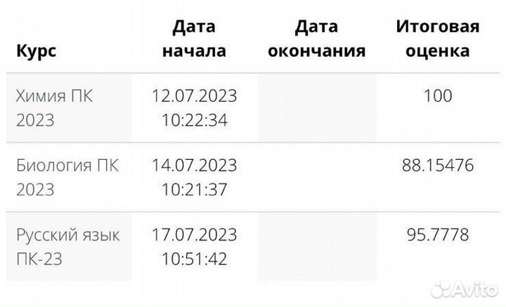 Репетитор по химии