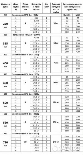 Пантоны,ремонт и сварка изделий из пластика