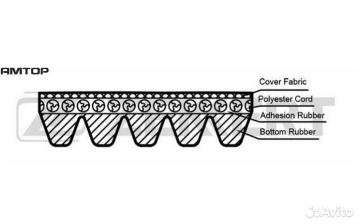 Zekkert KR5PK1060 KR-5PK1060 zekkert Ремень поликл