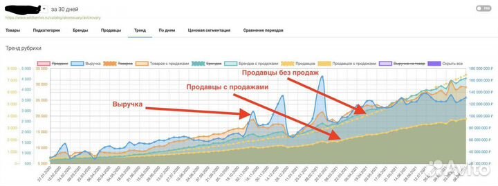 Подбор товара для маркетплейсов Wildberries и Ozon