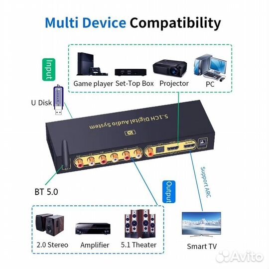 Аудио конвертер декодер 5.1 Ayino, Bluetooth 5.0