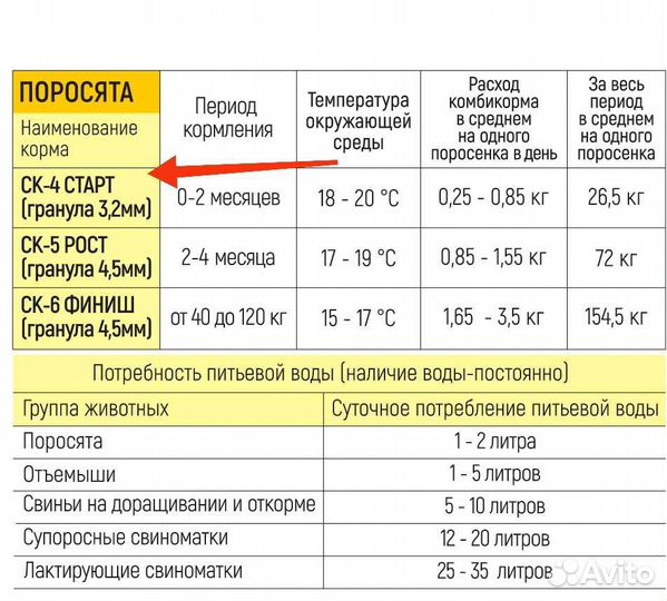 Комбикорм Старт Поросята Южная Корона
