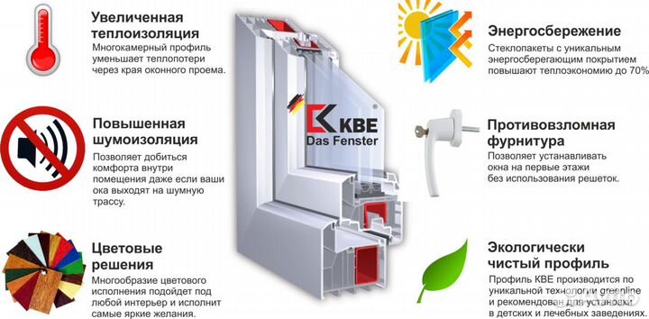 Пластиковые окна кве
