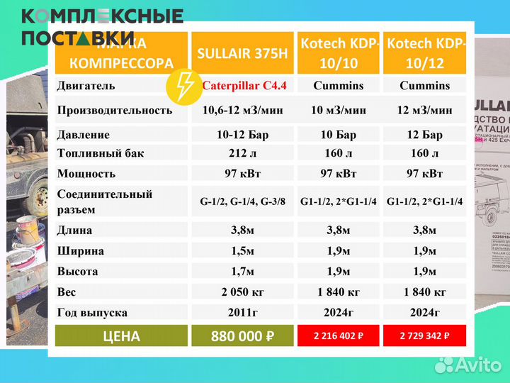 Компрессор Sullair 375 доставка по России