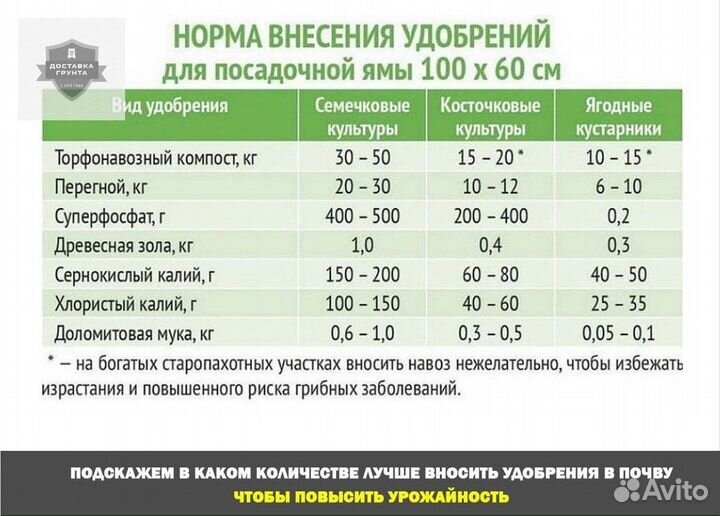 Плодородный грунт чернозем