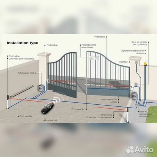 Автоматика для ворот