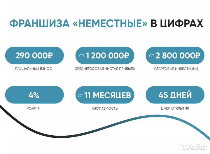 Франшиза неместные доставка готовой еды