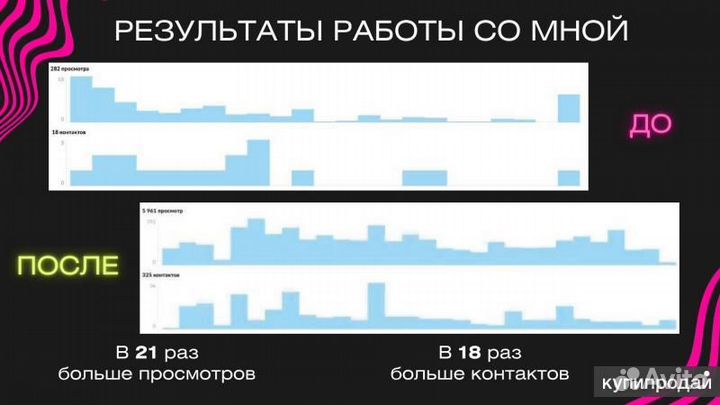 Aвитолог Продвижение на Авито