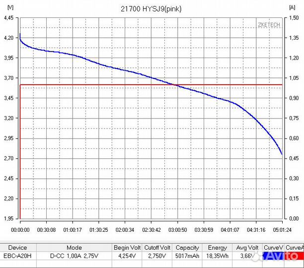 Аккумулятор 21700 ZS50T