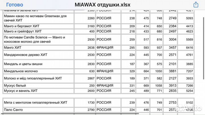 Отдушки Кема для свечей и диффузоров