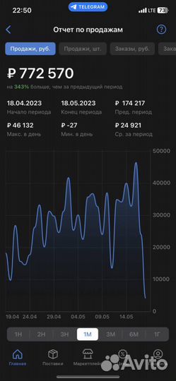 Наставничества по выходу на wildberries