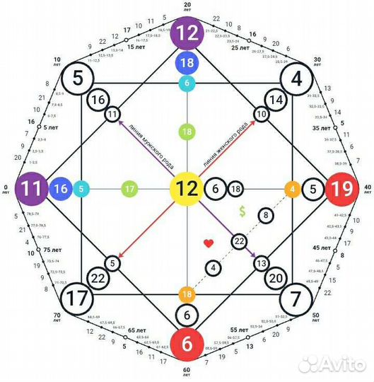 Разбор матрицы судьбы