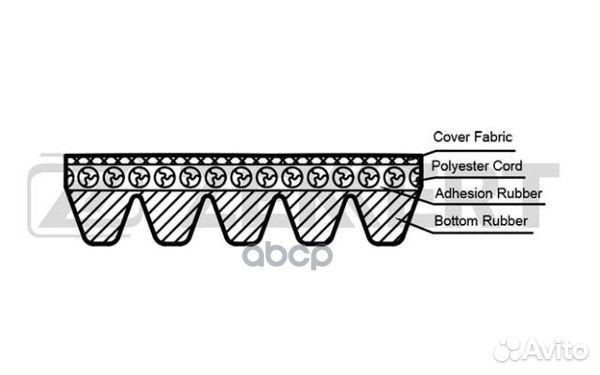Ремень поликлиновой Suzuki Grand Vitara (FT HT