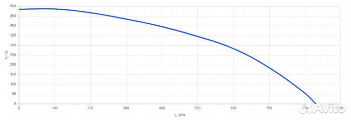 Приточно-Вытяжная Вентиляционная установка 500 AC
