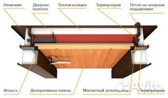 Входная дверь с терморазрывом Мастер 32 термо