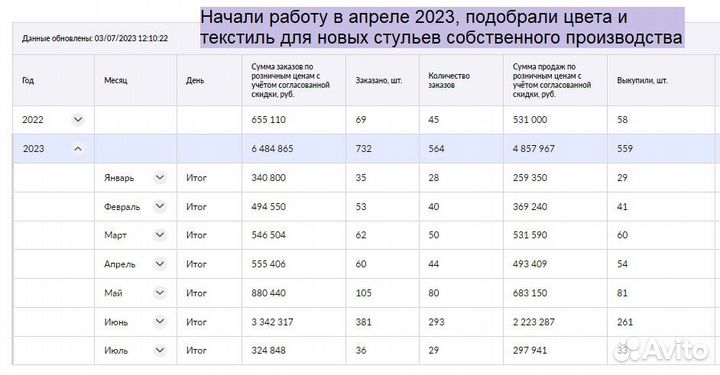 Подбор товара аналитика для Wildberries Ozon