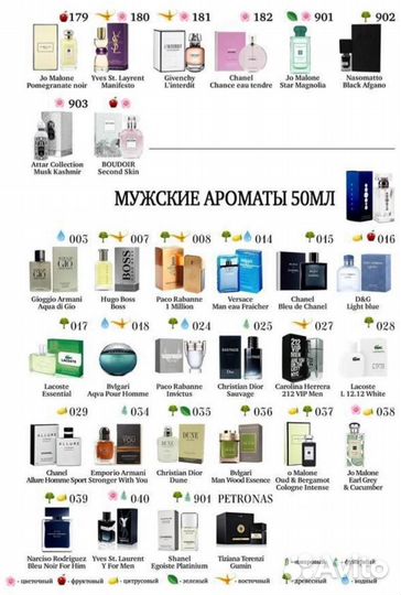 Парфюмерия