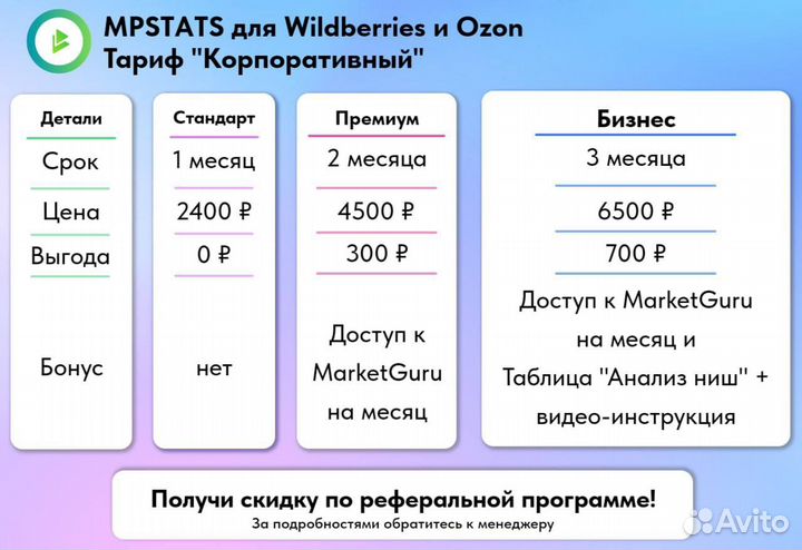 Онлайн бизнес с доходом 70-110 тыс