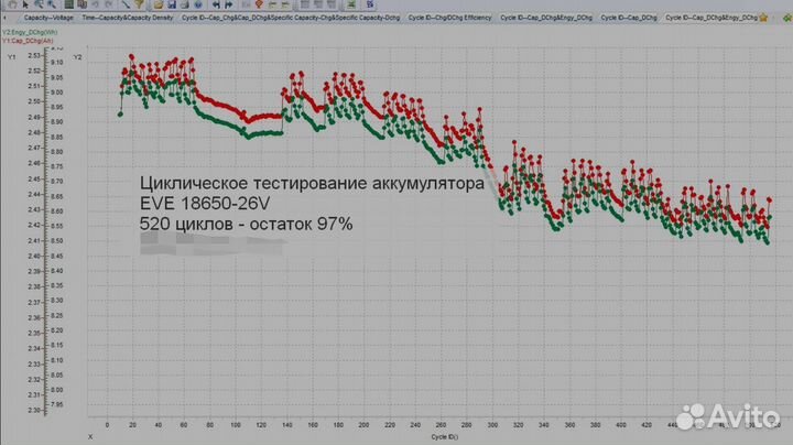 Аккумулятор 18650 Eve 26v 3,6в